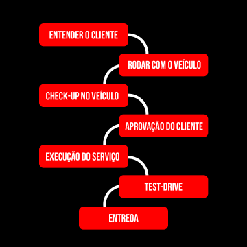 CICLO VEÍCULO NA LOJA